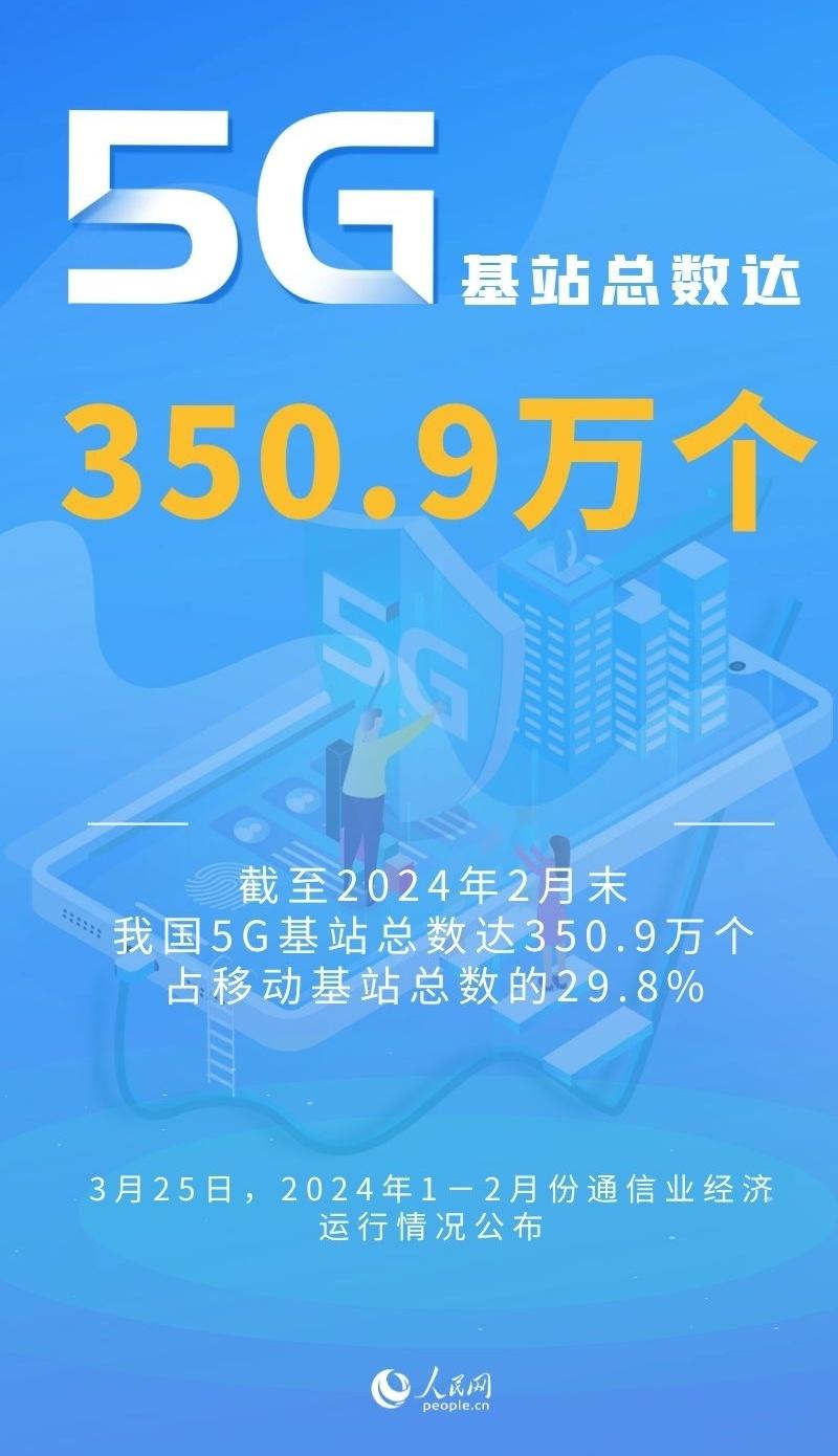 我国5G基站总数达350．9万个 占移动基站总数近三成